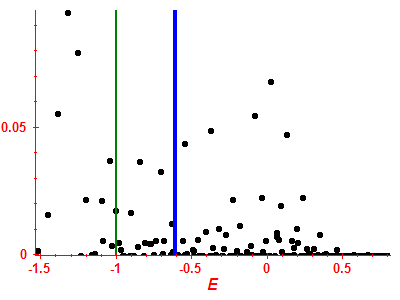 Strength function